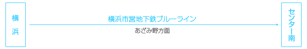 電車でお越しの方