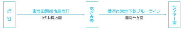 電車でお越しの方